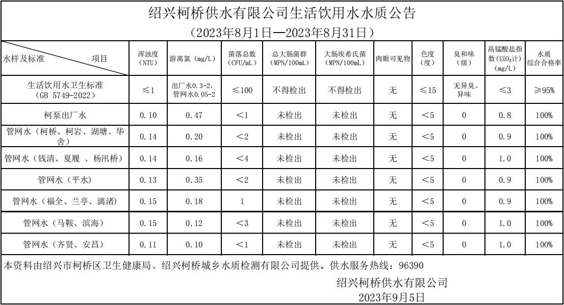 水质公告202308.png